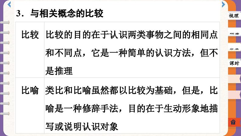 7.2 类比推理及其方法（课件PPT）08