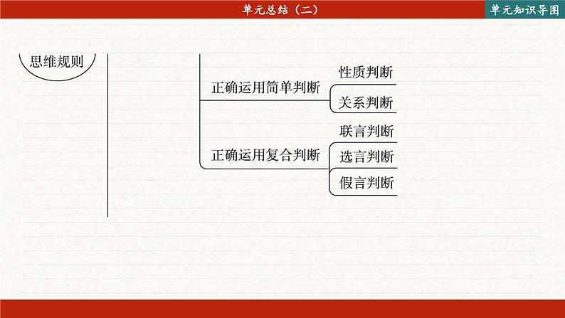 第二单元 遵循逻辑思维规则 单元总结（课件PPT）04