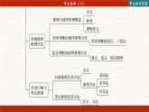 第二单元 遵循逻辑思维规则 单元总结（课件PPT）