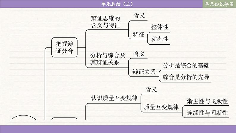 第三单元 运用辩证思维方法 单元总结（课件PPT）第2页