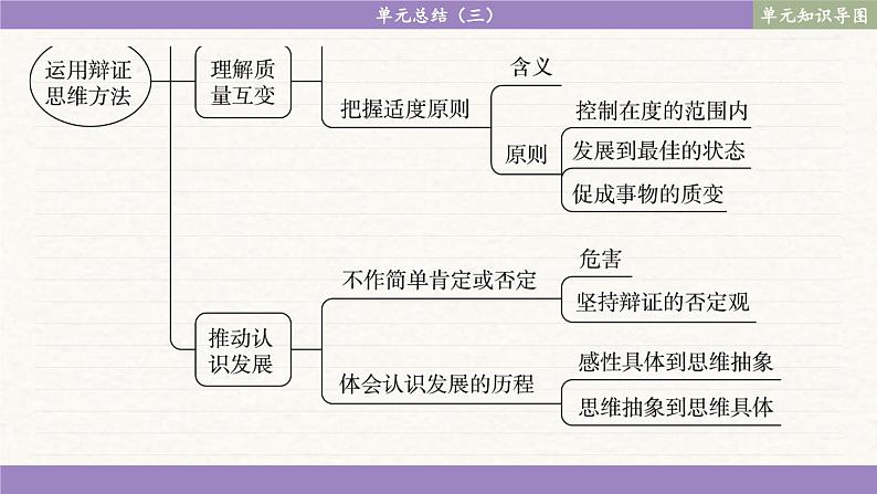 第三单元 运用辩证思维方法 单元总结（课件PPT）第3页