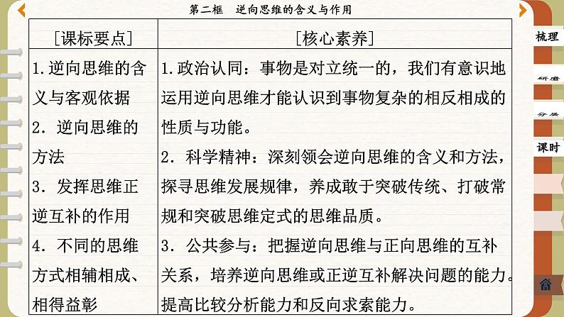 12.2 逆向思维的含义与作用（课件PPT）02