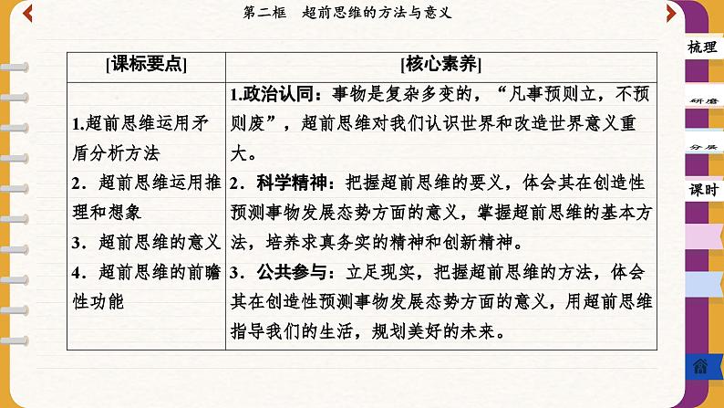 13.2 超前思维的方法与意义（课件PPT）02