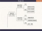 第四單元 提高創(chuàng)新思維能力 單元總結(jié)（課件PPT）