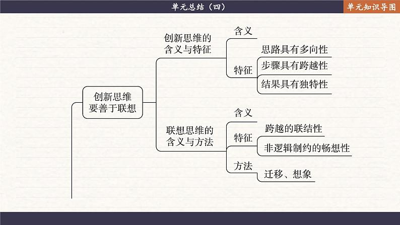 第四单元 提高创新思维能力 单元总结（课件PPT）02