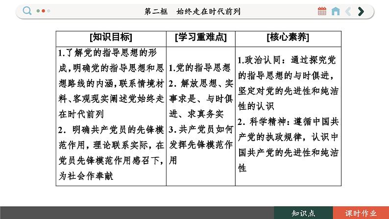 2.2 始终走在时代前列（课件PPT）第2页