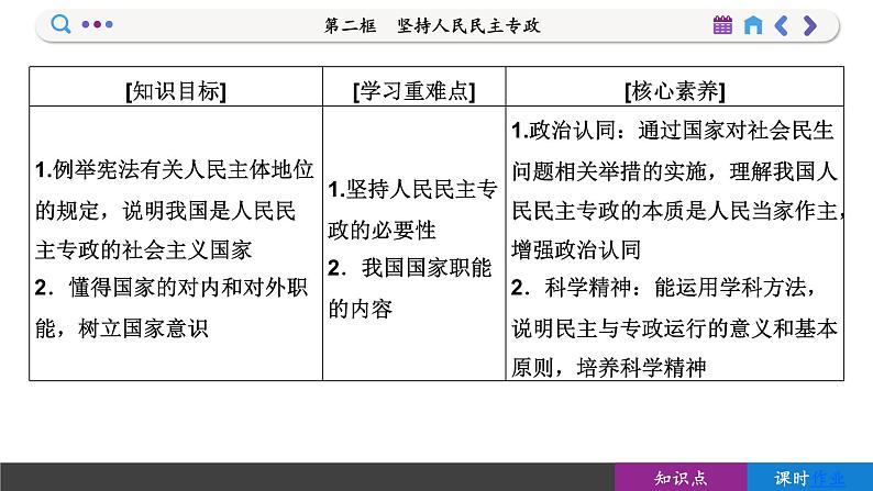 4.2 坚持人民民主专政（课件PPT）02