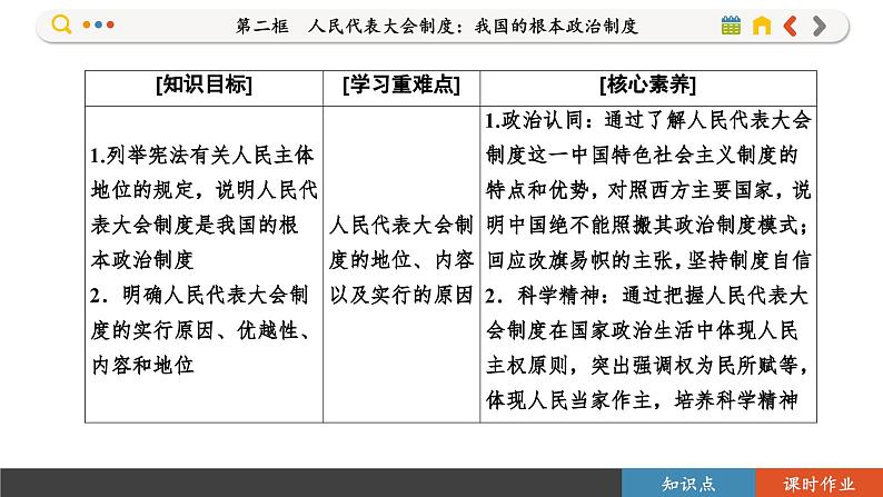 5.2 人民代表大会制度：我国的根本政治制度（课件PPT）02