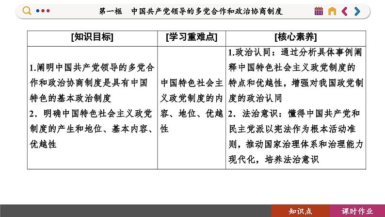 6.1 中国共产党领导的多党合作和政治协商制度（课件PPT）04