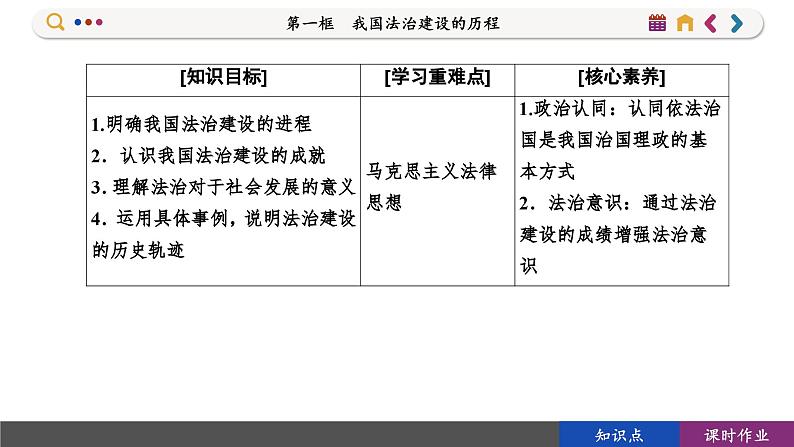 7.1 我国法治建设的历程（课件PPT）03