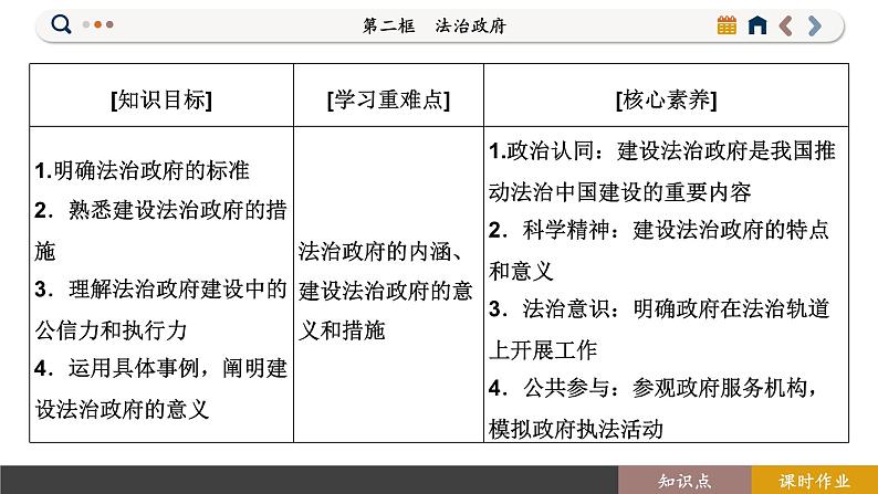 8.2 法治政府（课件PPT）02