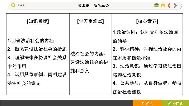 8.3 法治社会（课件PPT）02