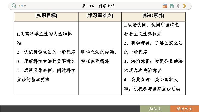 9.1 科学立法（课件PPT）第4页