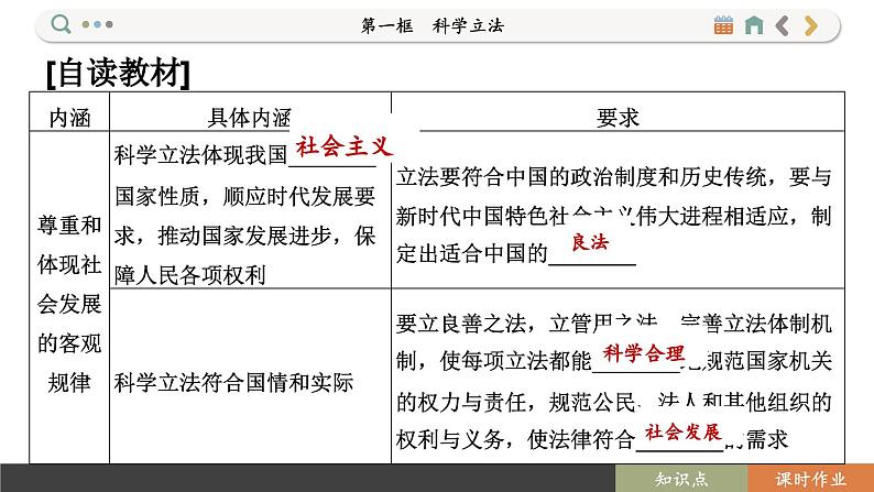 9.1 科学立法（课件PPT）第8页