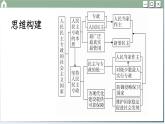 第四课 人民民主专政的社会主义国家 小结与测评（课件PPT）