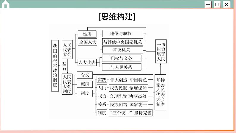 第五课 我国的根本政治制度 小结与测评（课件PPT）02