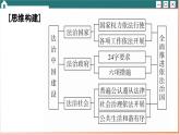 第八课 法治中国建设 小结与测评（课件PPT）