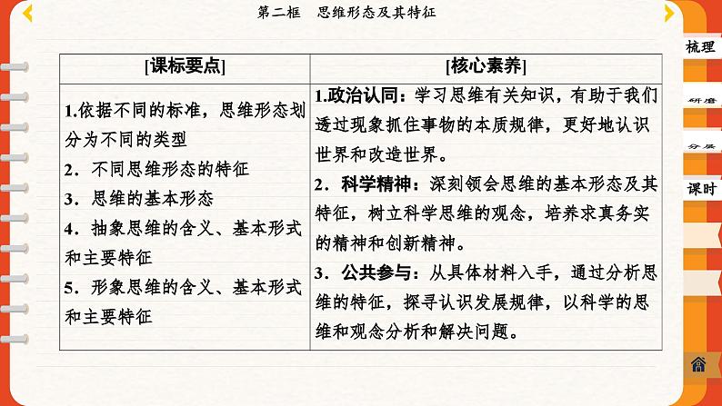 1.2 思维形态及其特征（课件PPT）02