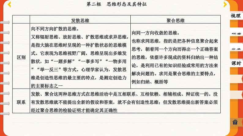 1.2 思维形态及其特征（课件PPT）06