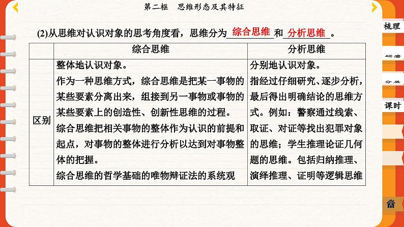 1.2 思维形态及其特征（课件PPT）07