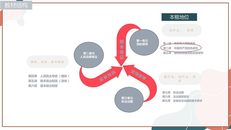 【统编版】政治必修三   2.2 始终走在时代前列（课件+教案+同步练习）02