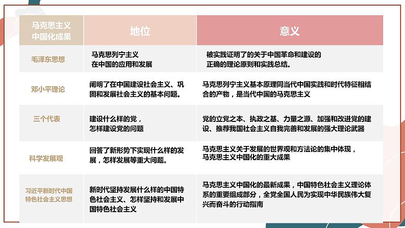 【统编版】政治必修三   2.2 始终走在时代前列（课件+教案+同步练习）07