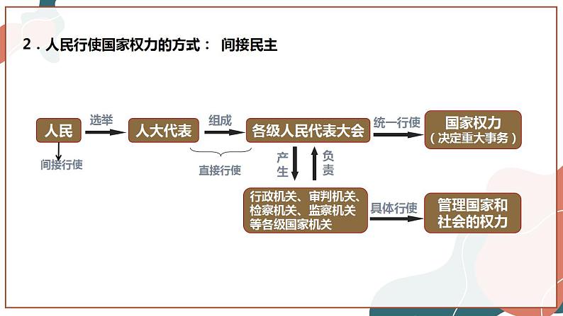 【统编版】政治必修三   5.1 人民代表大会：我国的国家权力机关（课件+教案+同步练习）07