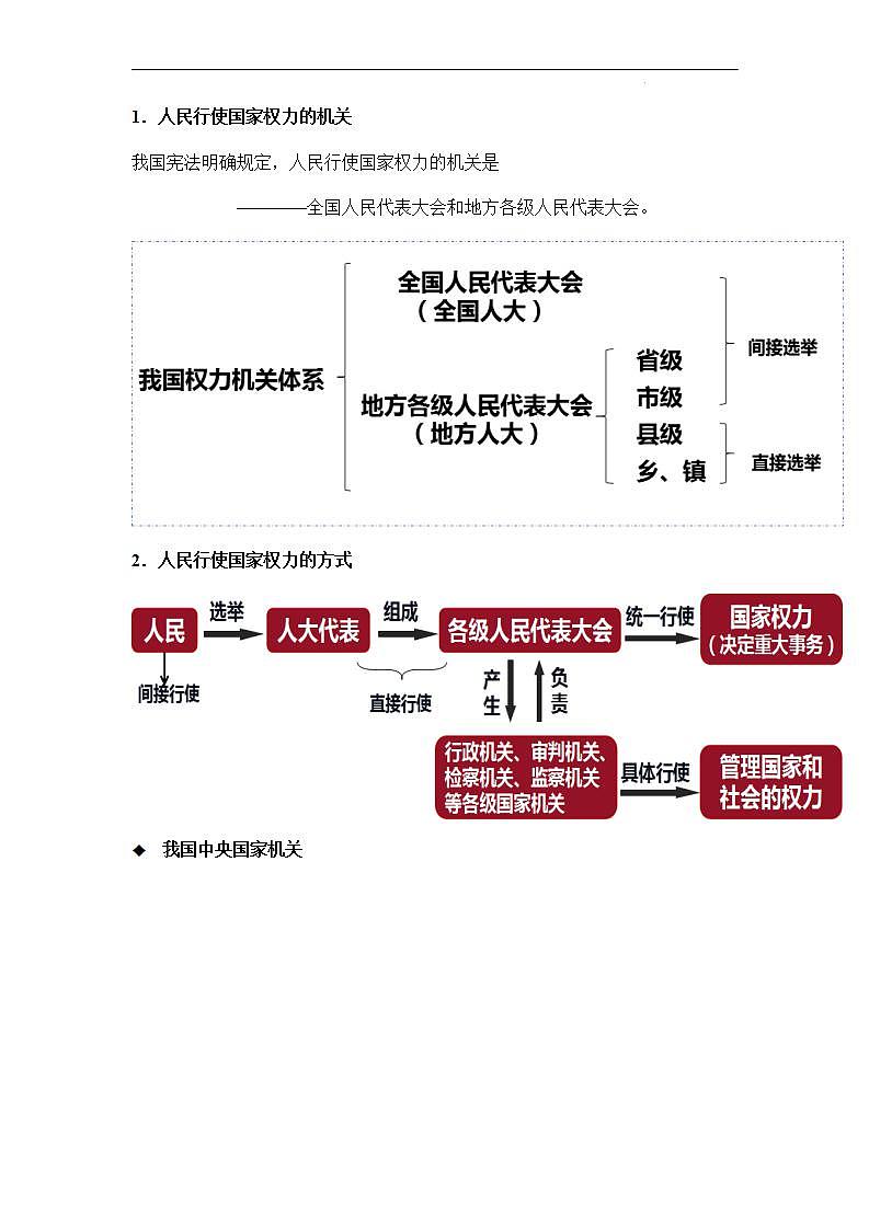 【统编版】政治必修三   5.1 人民代表大会：我国的国家权力机关（课件+教案+同步练习）03