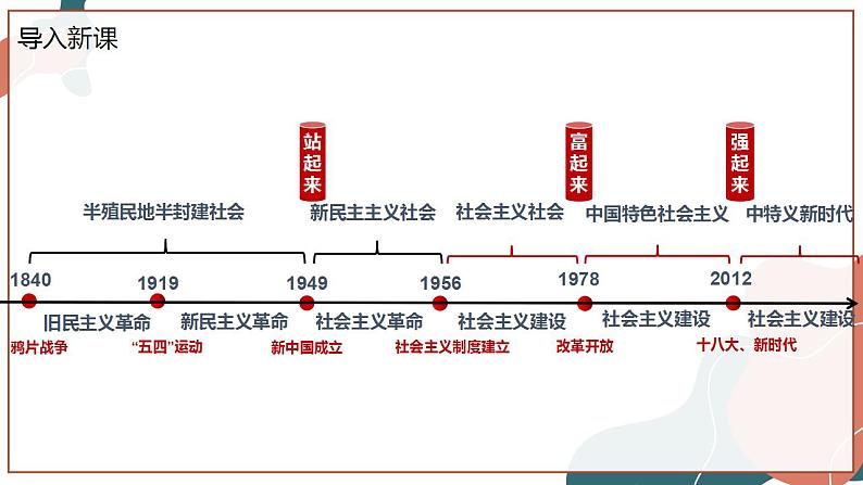 【统编版】政治必修三 1.2 中国共产党领导人民站起来、富起来、强起来（课件+教案+同步练习）05