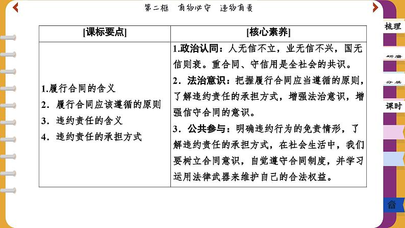 3.2 有约必守 违约必责（课件PPT）02