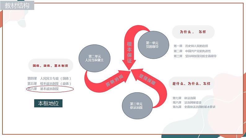 【统编版】政治必修三   6.2 民族区域自治制度（课件+教案+同步练习）02