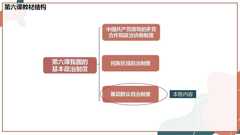 【统编版】政治必修三   6.3 基层群众自治制度（课件+教案+同步练习）03