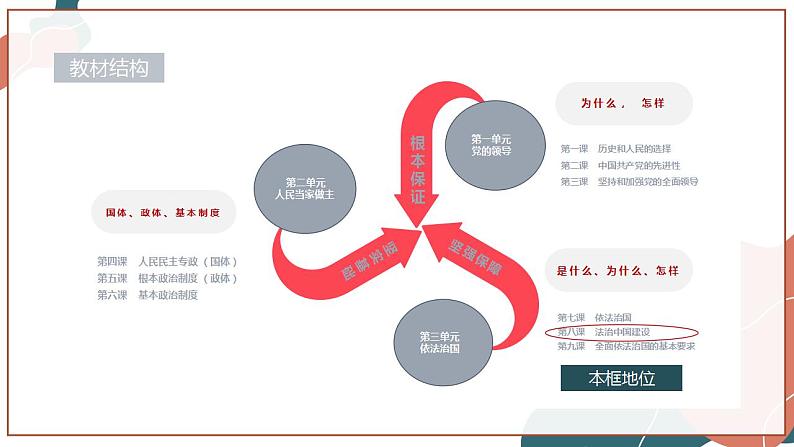 【统编版】政治必修三 8.2 法治政府（课件+教案+同步练习）02