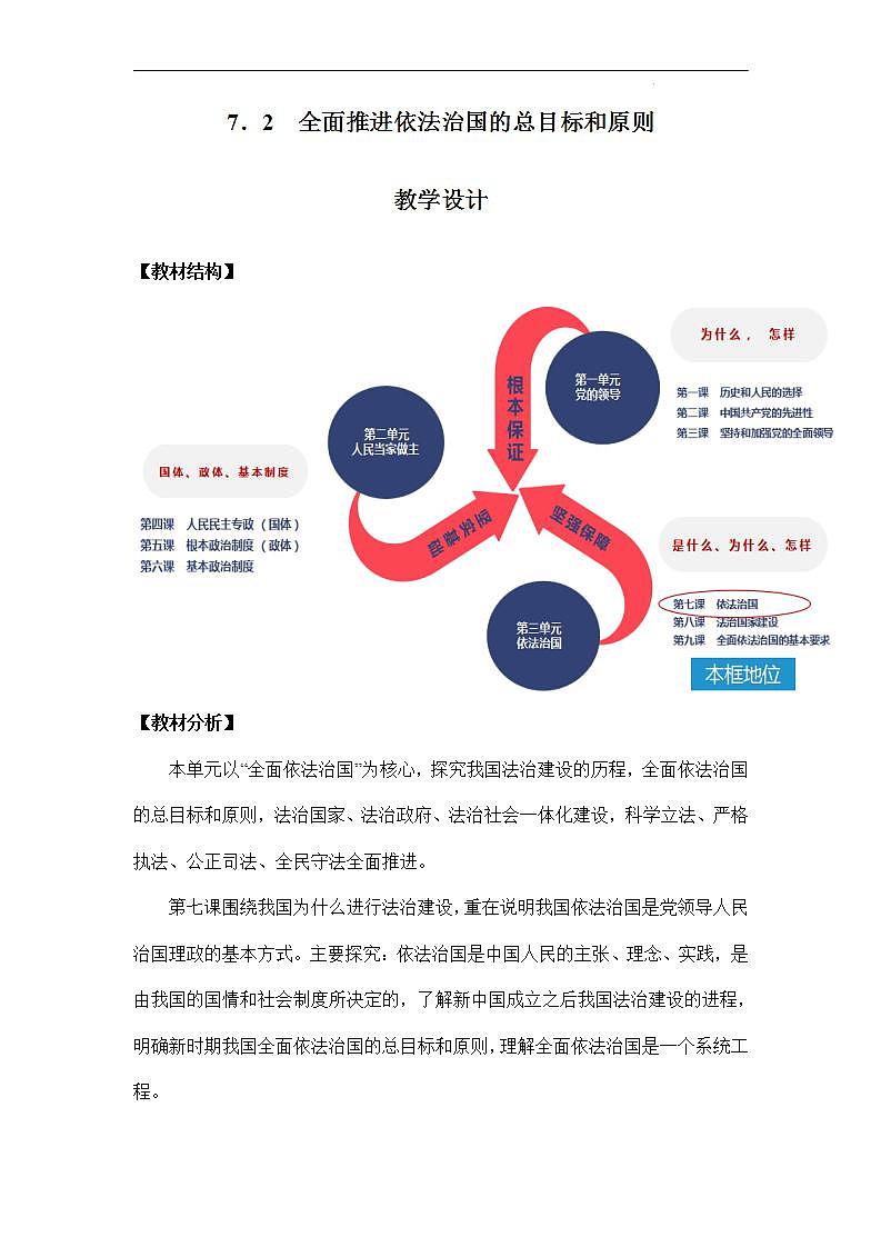 【统编版】政治必修三 7.2 全面依法治国的总目标与原则（课件+教案+同步练习）01