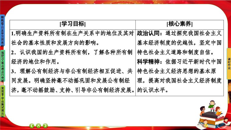 第一课-第一框 公有制为主体 多种所有制经济共同发展（课件PPT）第5页