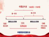 2.1 新民主主义革命的胜利 课件-2022-2023学年高中政治统编版必修一中国特色社会主义
