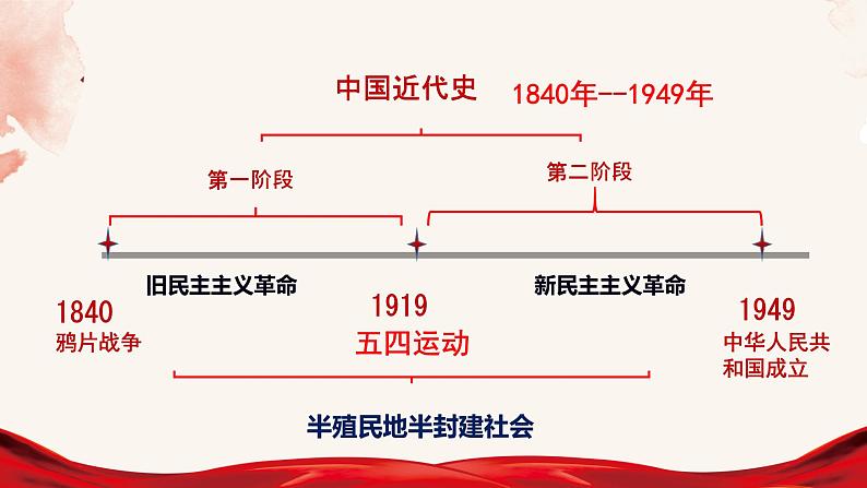 2.1 新民主主义革命的胜利 课件-2022-2023学年高中政治统编版必修一中国特色社会主义第5页