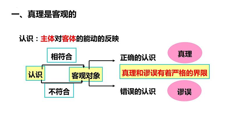 4.2在实践中追求和发展真理课件--2022-2023学年高中政治统编版必修四哲学与文化04