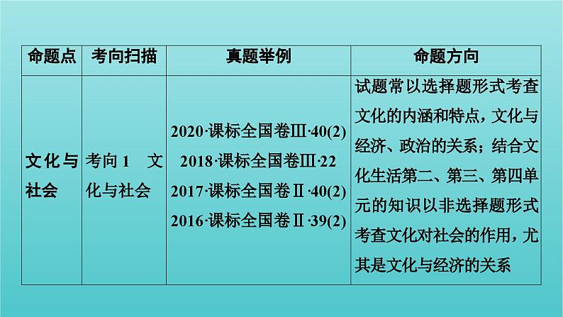 2022版高考政治一轮复习第一单元文化与生活课件新人教版必修3第3页