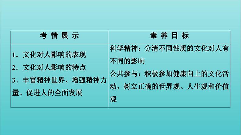 2022版高考政治一轮复习第一单元文化与生活第2课文化对人的影响课件新人教版必修3第3页