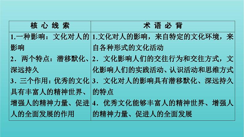 2022版高考政治一轮复习第一单元文化与生活第2课文化对人的影响课件新人教版必修3第4页