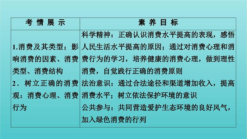 2022版高考政治一轮复习第一单元生活与消费第3课多彩的消费课件新人教版必修1第3页