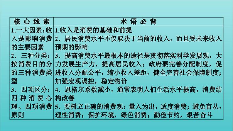 2022版高考政治一轮复习第一单元生活与消费第3课多彩的消费课件新人教版必修1第4页