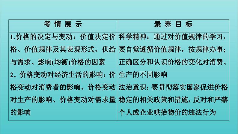 2022版高考政治一轮复习第一单元生活与消费第2课多变的价格课件新人教版必修1第3页