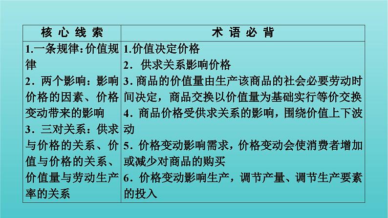 2022版高考政治一轮复习第一单元生活与消费第2课多变的价格课件新人教版必修1第4页