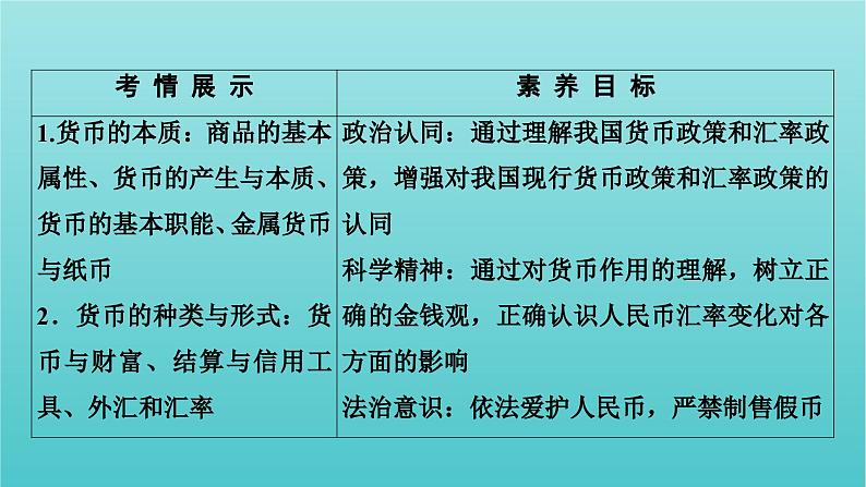 2022版高考政治一轮复习第一单元生活与消费第1课神奇的货币课件新人教版必修1第3页