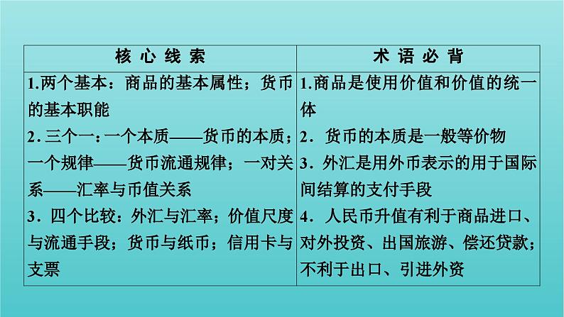 2022版高考政治一轮复习第一单元生活与消费第1课神奇的货币课件新人教版必修1第4页