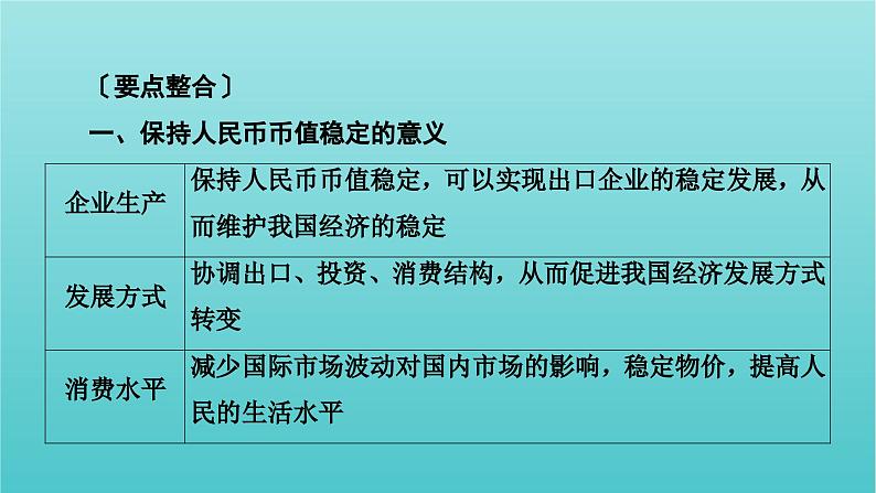 2022版高考政治一轮复习第一单元生活与消费单元整合提升课件新人教版必修1第3页