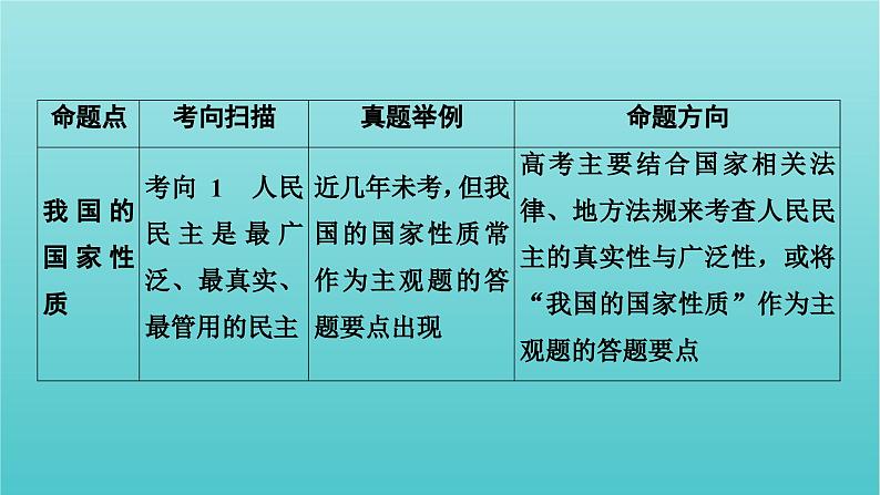 2022版高考政治一轮复习第一单元公民的政治生活课件新人教版必修2第3页