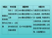 2022版高考政治一轮复习第一单元公民的政治生活课件新人教版必修2